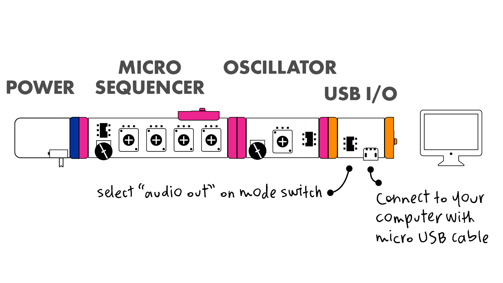usb-io_04
